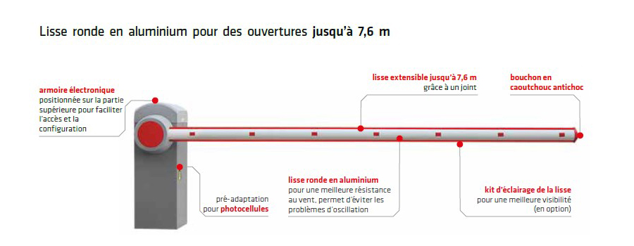 Ditec-Qik-Barriere-automatique-80EH-