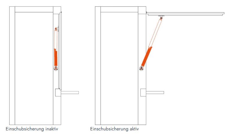 Einschubsicherung-Skizze